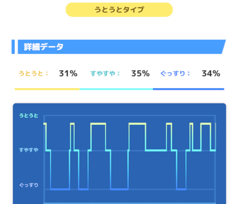 「ポケモンスリープ」が思ったよりやること多すぎｗｗ