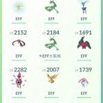 【ポケモンGO】「個体値を一か所Fにする王冠」←いくらまでなら出す？