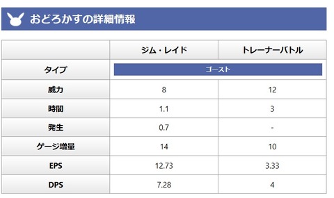 【ポケモンGO】GBL「どろかけ」と同性能の「おどろかす」は許されているのか？