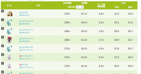 【ポケモンGO】レイド用の氷アタッカー欲しい、恒常で手に入る有能なポケモンは？