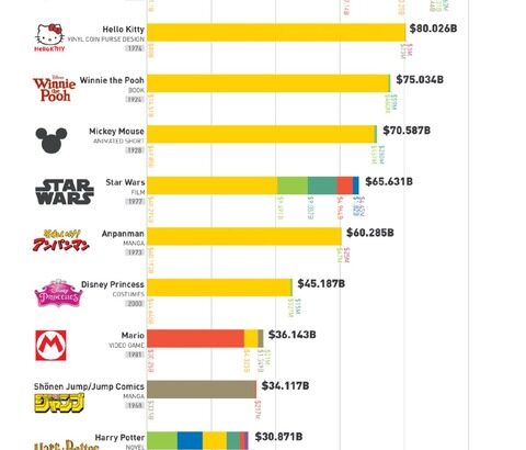 株式会社ポケモン、エリート揃いだった