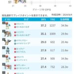 【ポケモンGO】レイドの仕様変更での弱体化とルカリオ、メタグロスのばらまきが意図的臭い