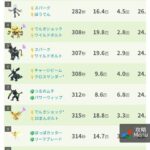 【ポケモンGO】レイドDPSランキング、メガが軒並み下がりシャドウが最強に