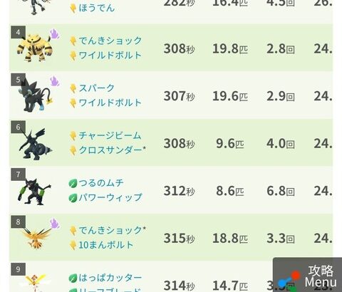 【ポケモンGO】レイドのターン仕様が変わったのとレイドボスの技2連打でもう訳が分からない事態に