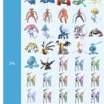 【ポケモンGO】伝説ポケモンの「基本捕獲率」について