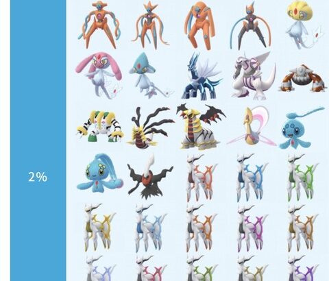 【ポケモンGO】伝説ポケモンの「基本捕獲率」について