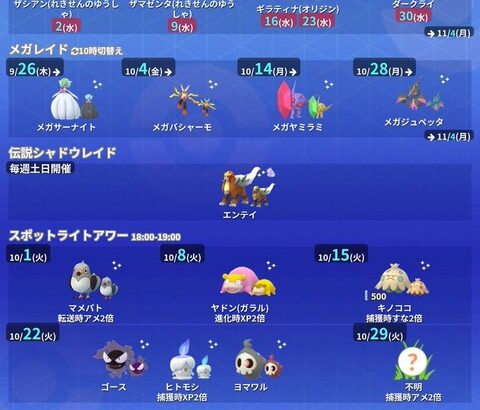 【ポケモンGO】新しくダイマックス可能のポケモンも月に数匹で小出しにしていくつもりだろうか？