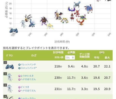 【ポケモンGO】現在メガレイドに「メガサーナイト」が出現中！