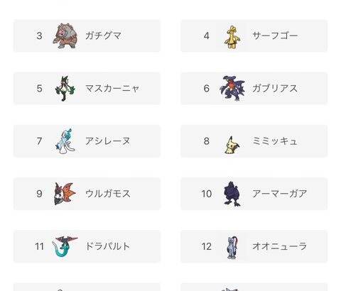 【ポケモンSV】ランクマ、レギュレーションH。初月が過ぎて環境が固まる