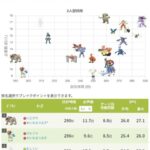 【ポケモンGO】ダークライさん空気。せめて新技さえあれば