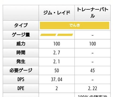 【ポケモンGO】モルペコ「オーラぐるま」は強いのか？