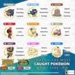 【ポケモンSV】旅で最も捕まえられたポケモンと旅パに入ってたポケモン