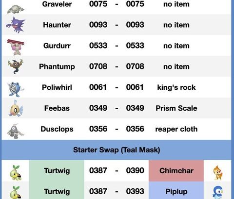 【ポケモンSV】過去作無し、友人無しの人が図鑑完成させる方法