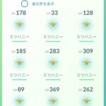 【ポケモンGO】スポットライトアワーとレイドアワーを同時に開催すると･･･