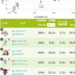 【ポケモンGO】この年末年始の湧きで狙いたい「氷タイプアタッカー」