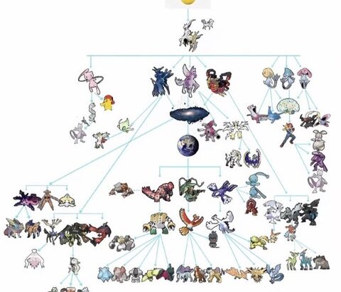 【画像】伝説と幻のポケモンの家系図がこちらｗｗｗｗｗｗｗｗｗｗｗｗｗｗｗｗｗｗｗｗｗｗｗｗｗ