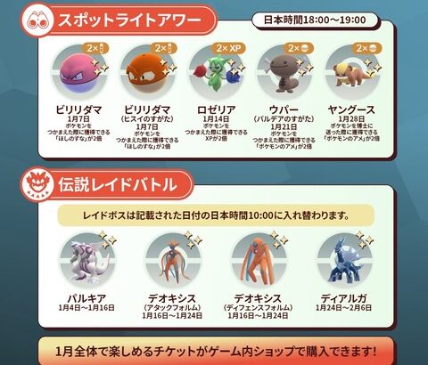 【ポケモンGO】やっぱり「無料レイドパス2枚シーズンは微妙レイドばかり」は正しいのでは