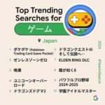 2024年最も検索されたゲームは『ポケポケ』「Google 検索ランキング」が発表