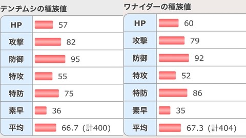 敵「強いポケモン弱いポケモンそんなの人の勝手」ワイ「じゃあワナイダーで勝ってよ」