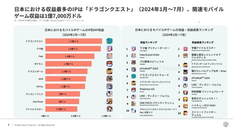 「さーて、そろそろポケポケ真似してカードゲーム出しちゃおっかな？」←やりそうな会社