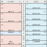 【ポケモンGO】PvP、ファイアローとジュゴンの対面で学ぶ技2撃つタイミング