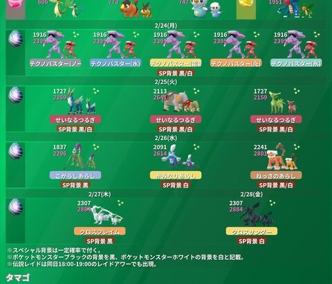 【ポケモンGO】日替わり伝説レイド！「2/24ゲノセクト→2/25ビリジオン・テラキオン・コバルオン→2/26トルネロス・ボルトロス・ランドロス→2/27レシラム→2/28ゼクロム」