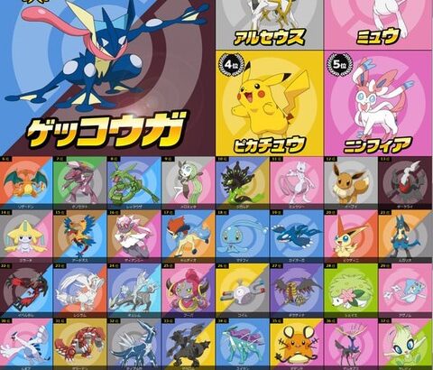 オーキド博士「このポケモンは…ノーマルタイプじゃ！」