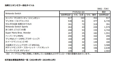 ポケモンSV　2,638万本